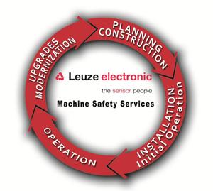 Machine Safety Services Image